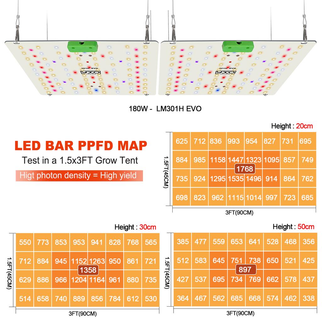 LM301H EVO 180W 85W Dimmerabile Spettro Completo Alluminio LED Grow Light per Piante da Interno Vegetativa Fioritura Serra Idroponica