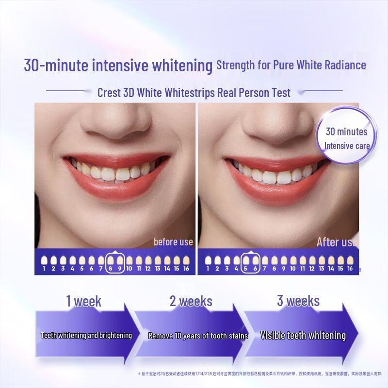 Crest 3D White Whitestrips