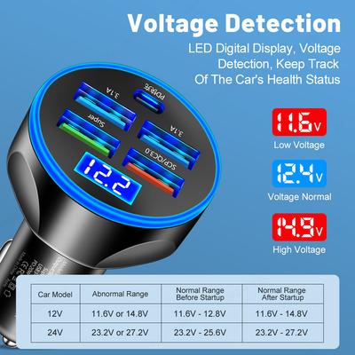 5 Ports USB Car Charger Type C Fast Charging 250W PD QC3.0 Super Charger Adapter In Car for iPhone Samsung for Huawei Xiaomi