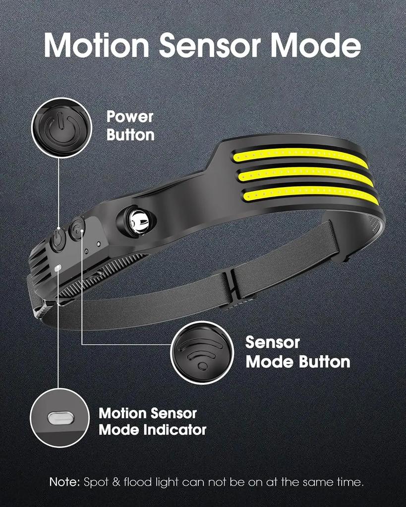 Sensor Headlamp LED Head Flashlight Rechargeable Headlight Head Torch Built-in Battery 5 Lighting Modes Fishing Camping Lantern