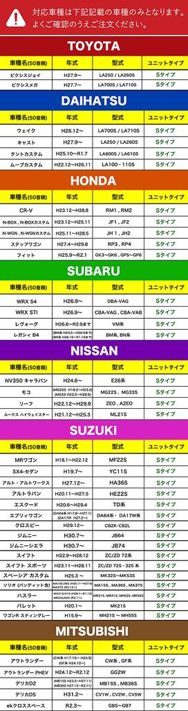VELENO LED Fog Lamp Compatible with Same Shape as OEM Adjustable Beam Clear Cut Lines Uniform Light Brighter than OEM LED Fog Left and Right Set Unit,