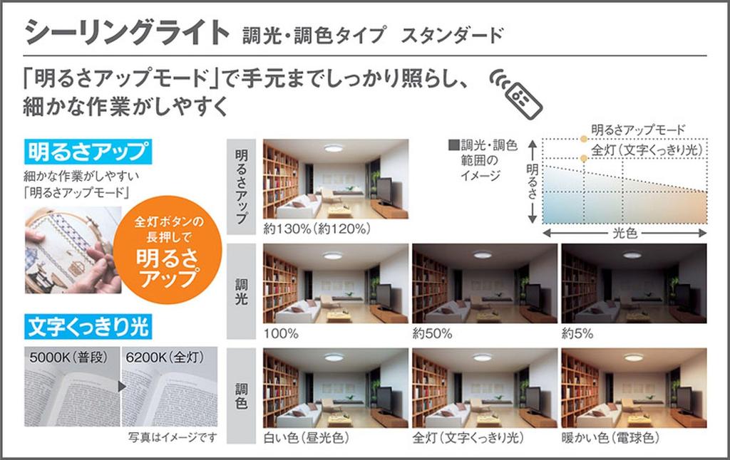 Panasonic Ceiling Light Standard Dimmable Color Color Light Bulb Tatami LGC31104 (Daylight - Color) ~8