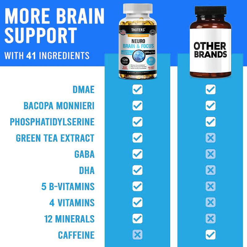 Neuro Brain Concentration Complex Capsules Enhance Memory and Concentration 120 Capsules