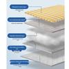 Caigan Thickened Picnic & Camping Mat