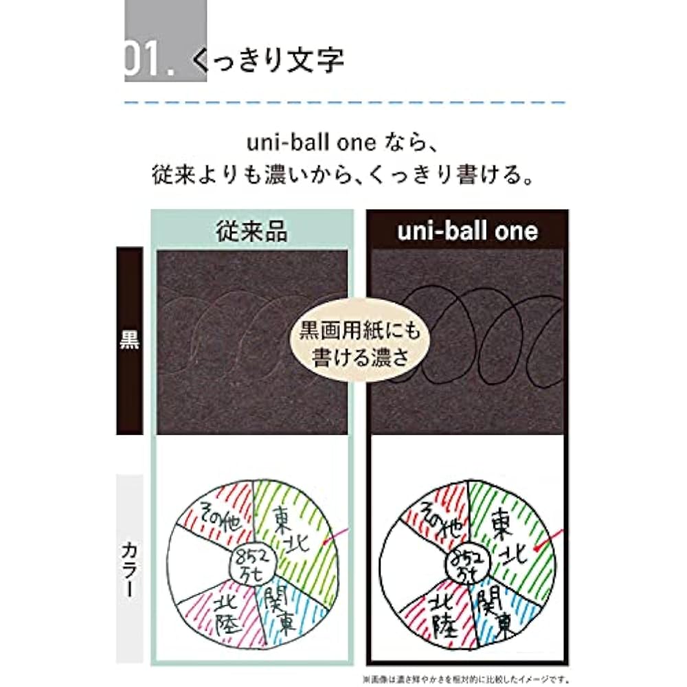 Mitsubishi Pencil Gel Ballpoint Pen Uniball One 0.38 Charcoal 10 Pcs Box UMNSF38F.24