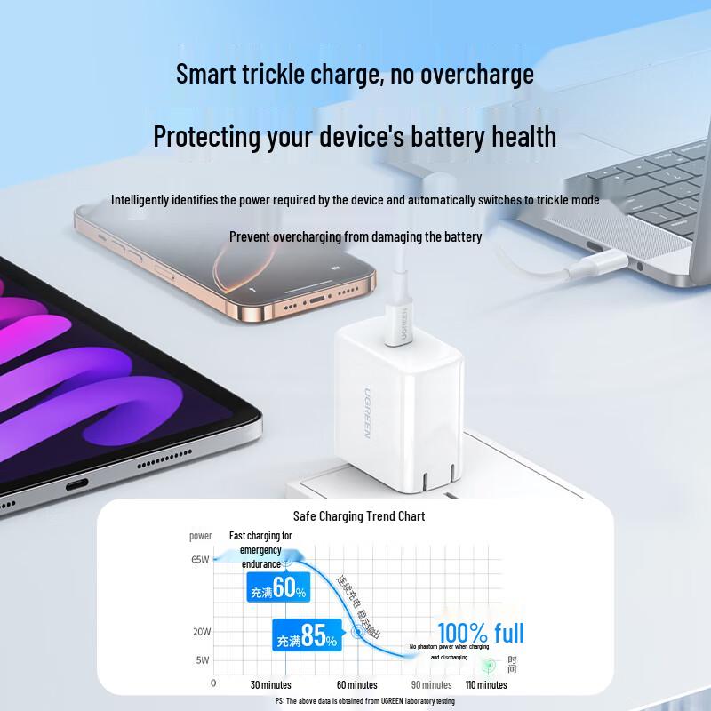 Ugreen 65-W-USB-C-PD-Schnellladegerät