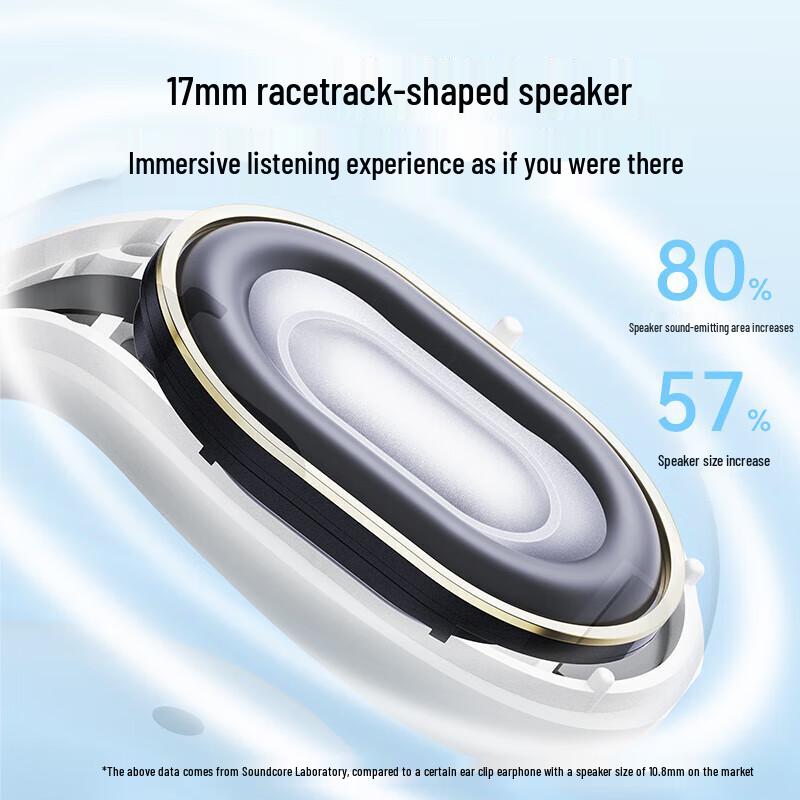 SoundCore C30i Ear Clip Wireless Sports Earbuds