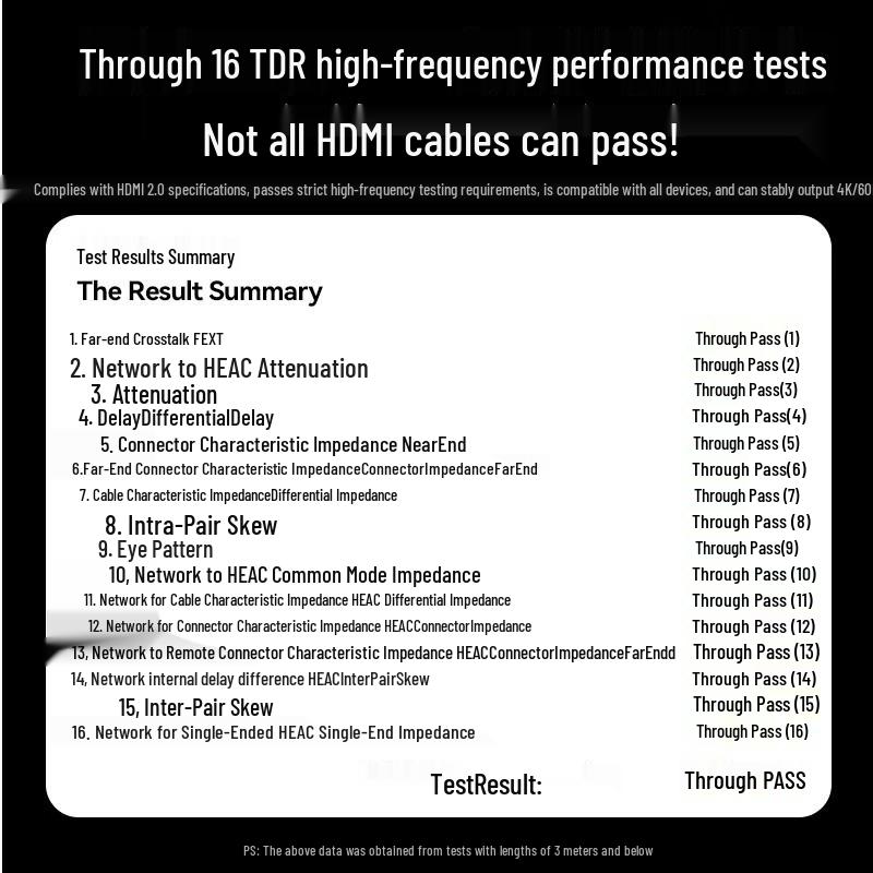 Shengwei High-Speed HDMI Cable