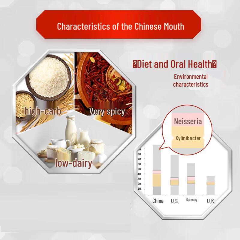 Zhonghua Anti-Sugar Whitening Toothpaste