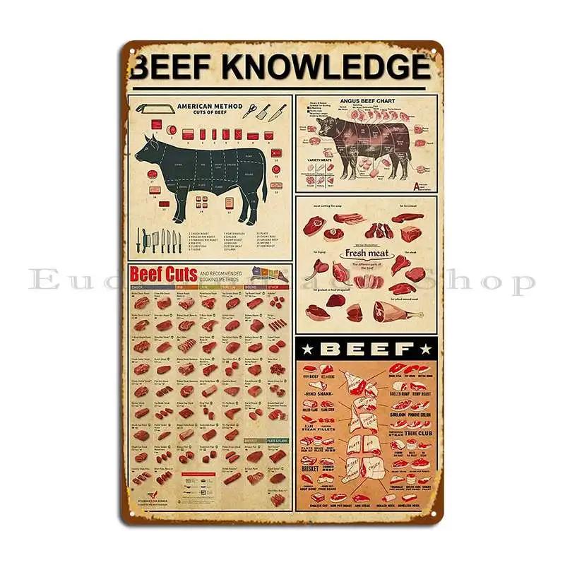 Beef Knowledge Unframed Poster Gift For Beef Lover Metal Sign Poster Customize Garage Wall Decor Wall Mural Tin Sign Poster