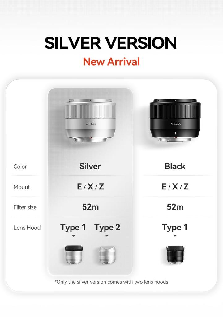 TTArtisan AF 35mm II Prime Lens Sony Interchangeable Lens for Mirrorless Silver with Black Lens by Meisho Optical F/1.8 E-Mount APS-C (2-Year