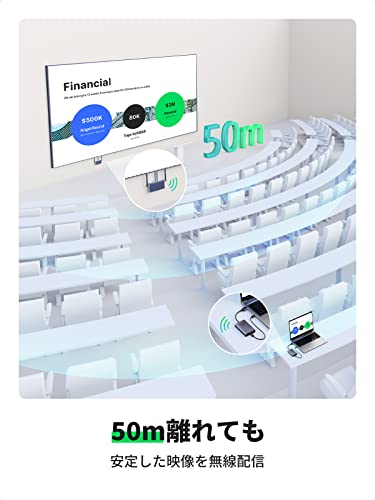 UGREEN HDMI Wireless HDMI Transmitter and Receiver Set [Japan Technical Standards Certification] Wireless HDMI Transmitter, No Setup Required, No WiFi