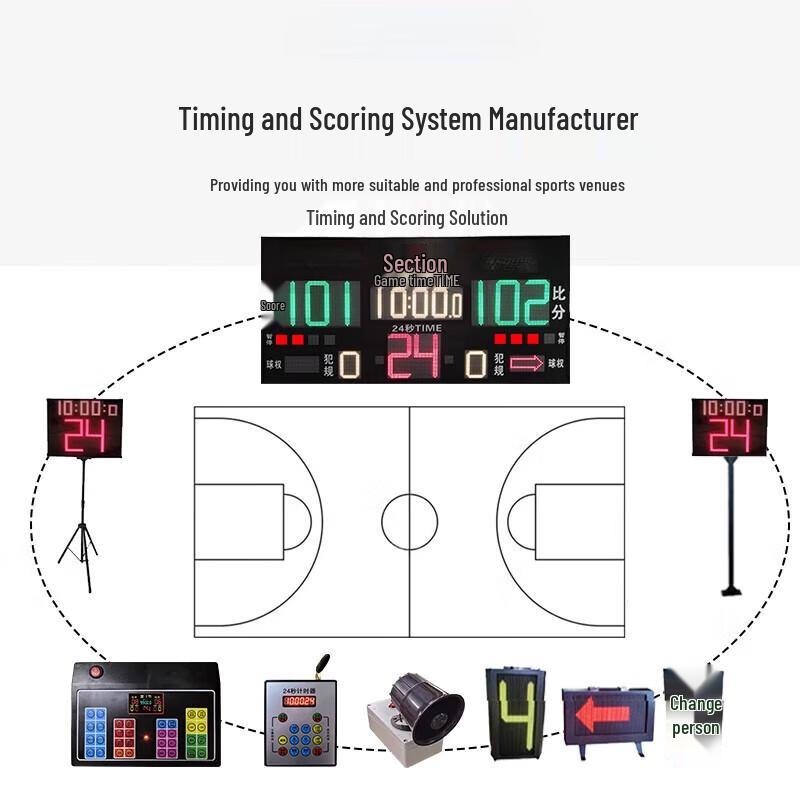 Portable Basketball Scoreboard with 24-Second Timer