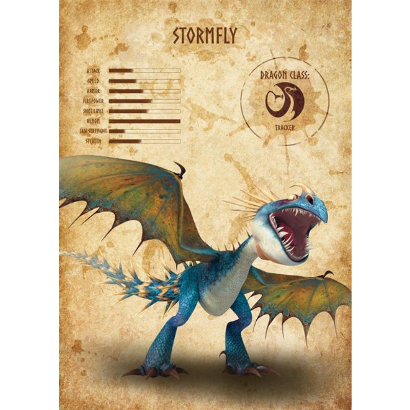 Vintage Art Dragon Species Posters and Prints Canvas Paintings Retro Anime Dragon Wall Art Pictures for Home Wall Decor Mural