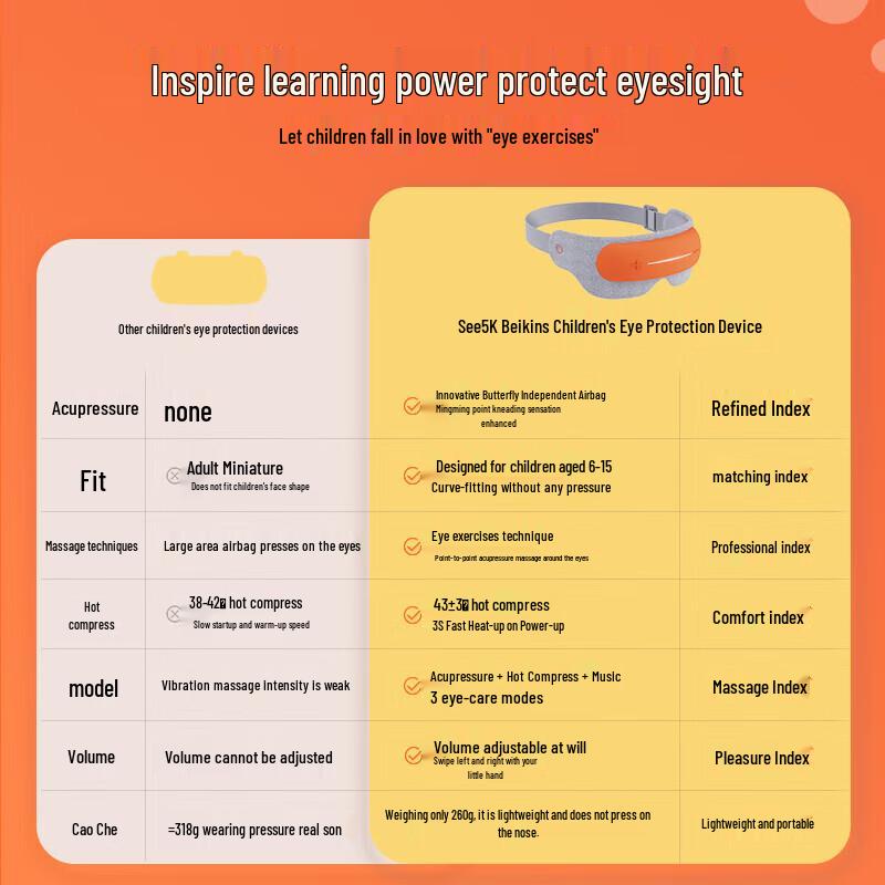 Breo see5k Eye Massager with Heat