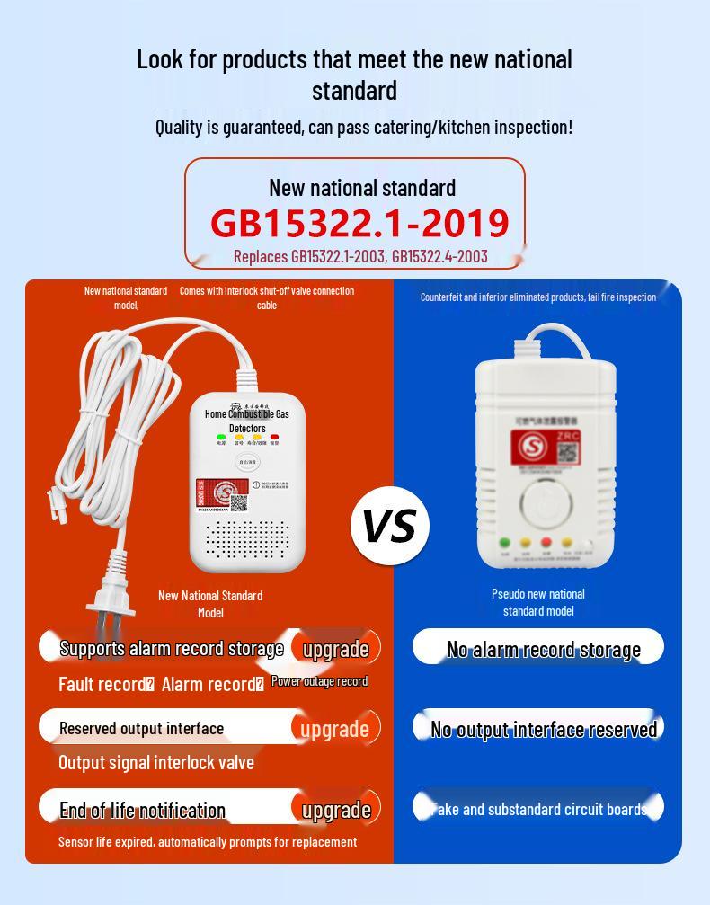 Commercial Gas Alarm with Automatic Shut-off Valve for Liquefied Natural Gas Detection