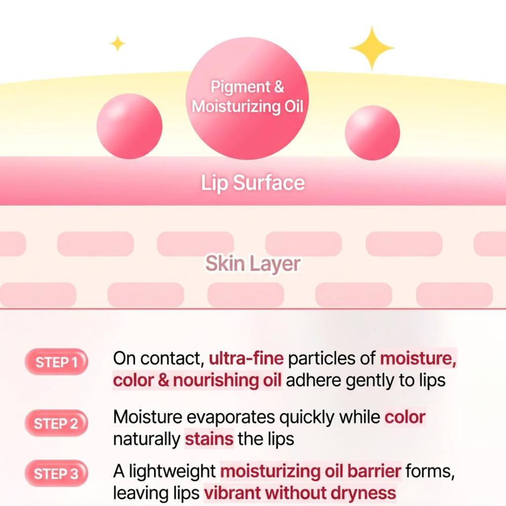 lilybyred Juicy Liar Water Tint Long Lasting 4.8g