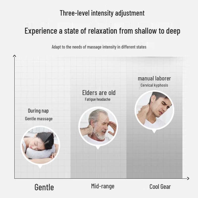 Jiashengda Wiederaufladbares Elektrisches Nackenstützkissen