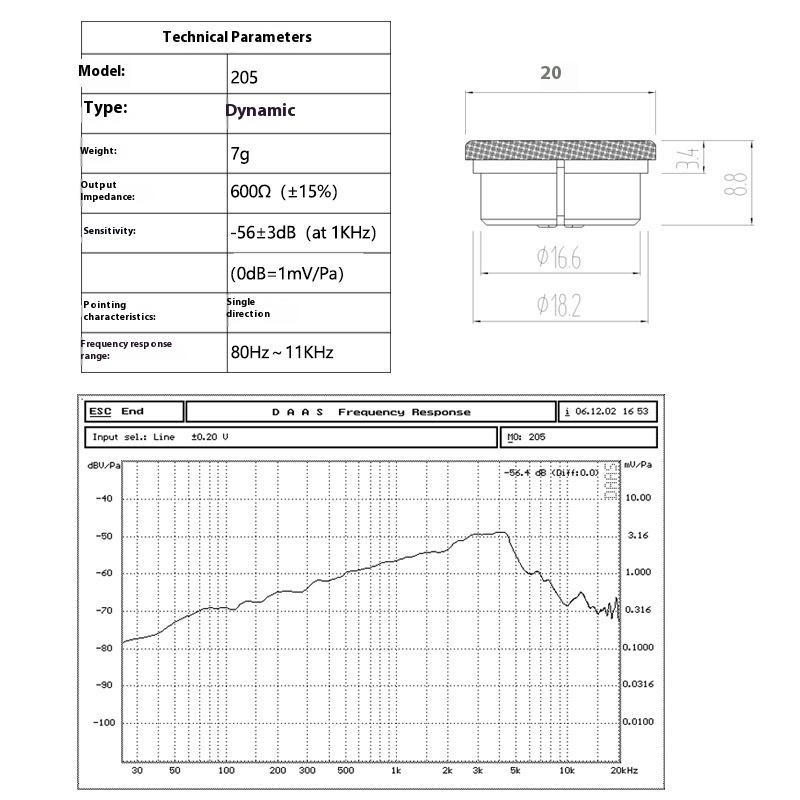 1/3Pcs Miniature Dynamic Microphone Cartridge Capsule Head 20Mm Dia For Micro Accessories