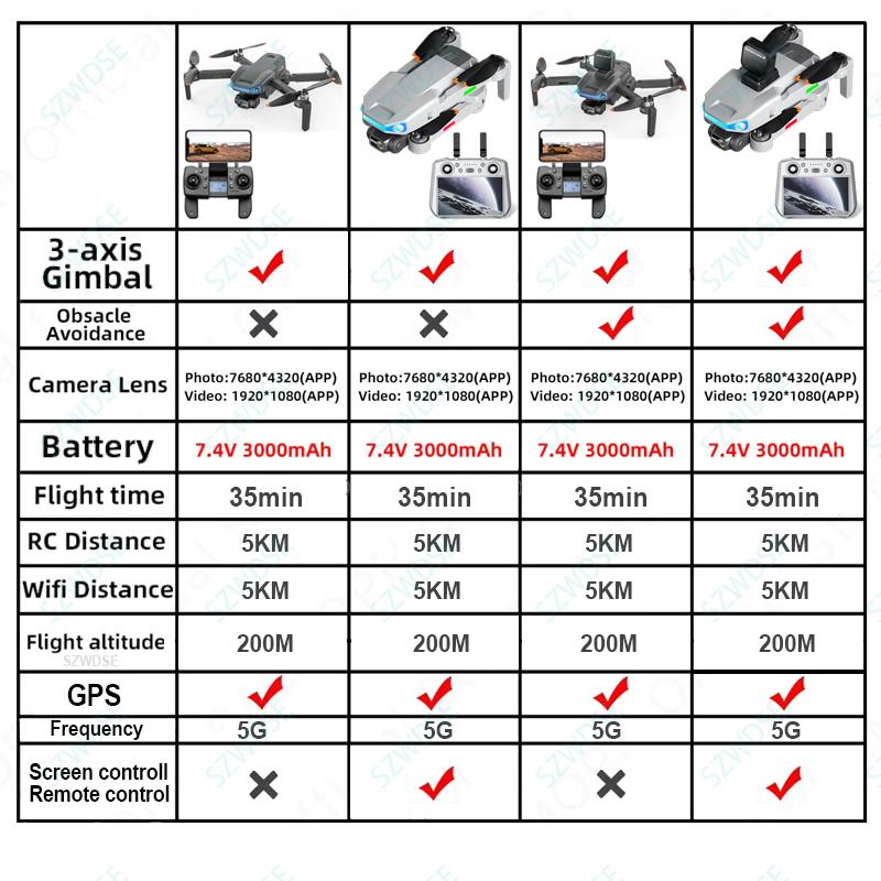 New AE3 Pro Max Screen Controll Drone 3-axis Gimbal Laser Obstacle Avoidance Quadcopter GPS Remote Control Aircraft Boy Gift