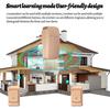 Smart Ultra-Long Range Wireless Doorbell for Home with Elderly Call Reminder