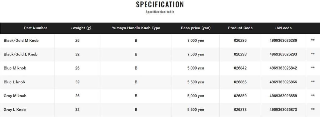 Shimano Yumeya Handle Knob Type B Metal Size L 4000-20000 026293