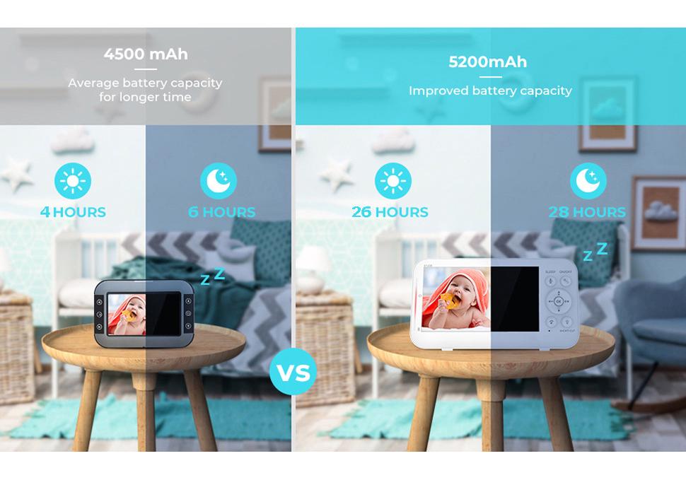 5-Inch Baby & Child Security Camera Monitor
