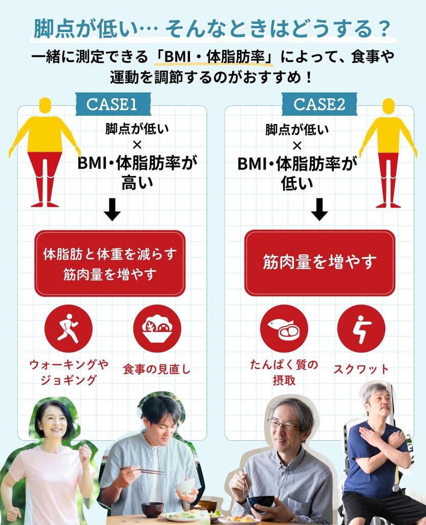 TANITA Body Composition Scale with Smartphone Connectivity First Leg Score Assessment the Amount of Muscle In the Legs That Support Body Displays Body