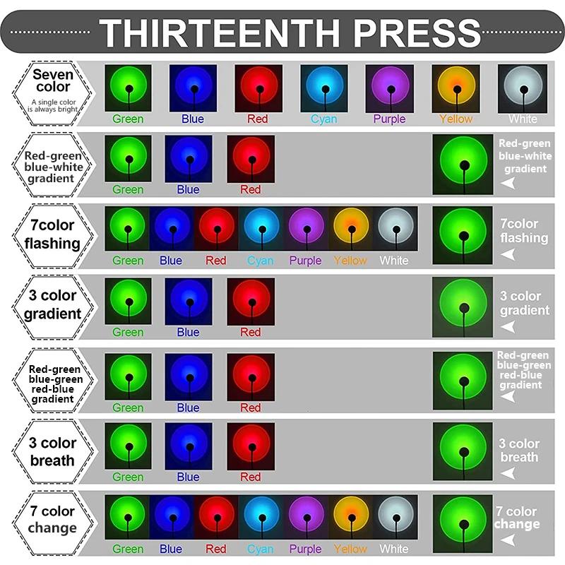 USB Sunset Projection Decoration Atmosphere Background Creative Rainbow Bedroom Switch Night Light Mini Lamp Home Wall For Bar