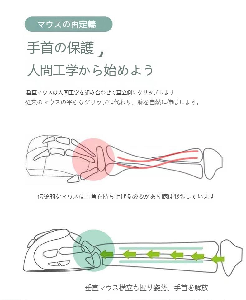 Ergonomic 2.4G Wireless Mouse, Vertical Design, Quiet Operation, 3-Level DPI Switching, USB Receiver Included, Durable, Right-Handed, Compatible with