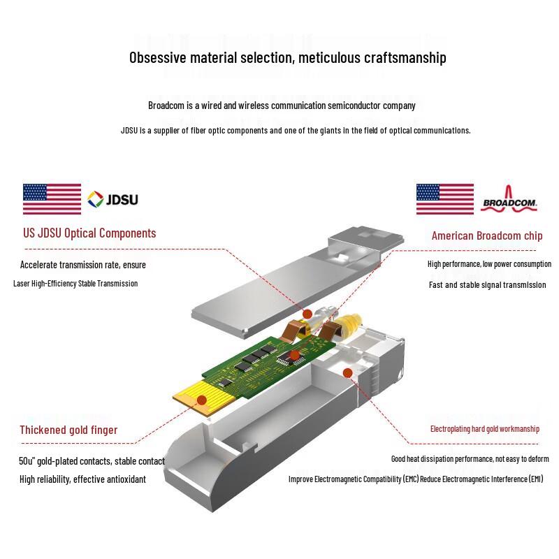 Boyang BY-GES21 Optical Module