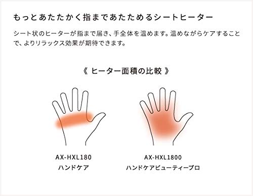 Lourdes Hand Care Beauty Pro AX-HXL1800 Vertical Type