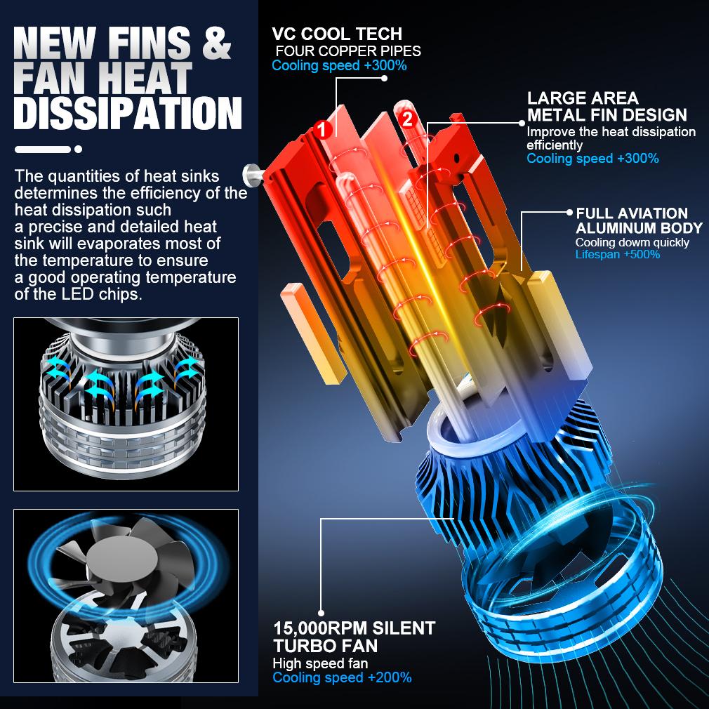 2ks 60000LM H7 LED H1 Canbus H4 H11 H8 9005 HB3 9006 HB4 9012 Hir2 Žárovky do automobilových světlometů CSP Čtyři měděné trubky 6500K Bílá Auto světlomet