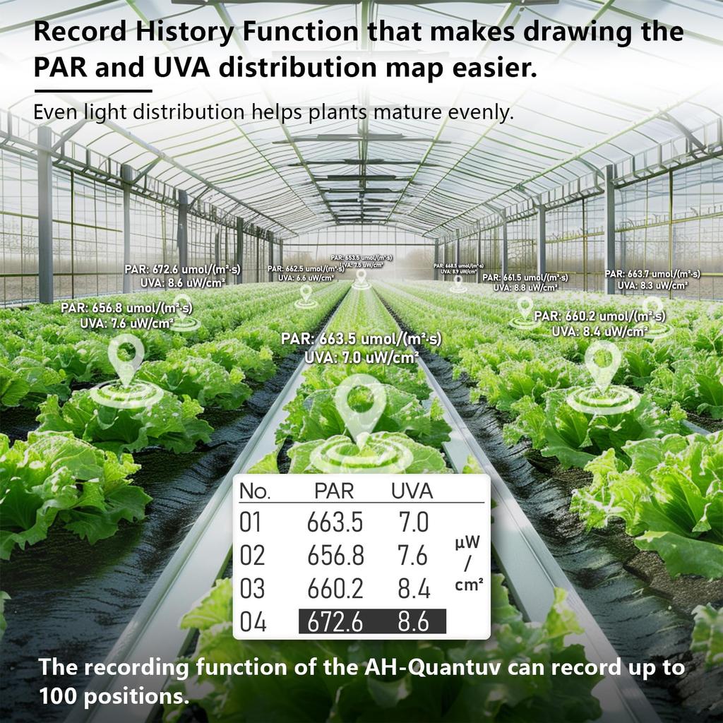 PAR Tests PPFD and UVA Irradiance Display Separate PAR of B with Grow Record PAR AH-Quantuv Meter, (400-750nm) (320-400nm) Intensity. R, G, Light.