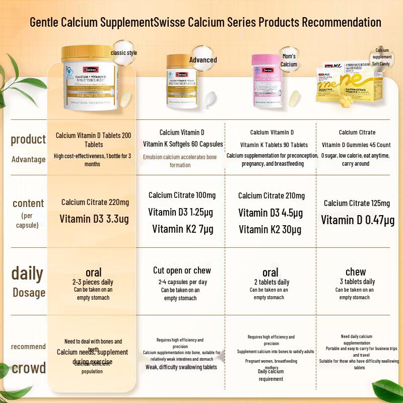 Swisse Mini Calcium + Vitamin D Tablets
