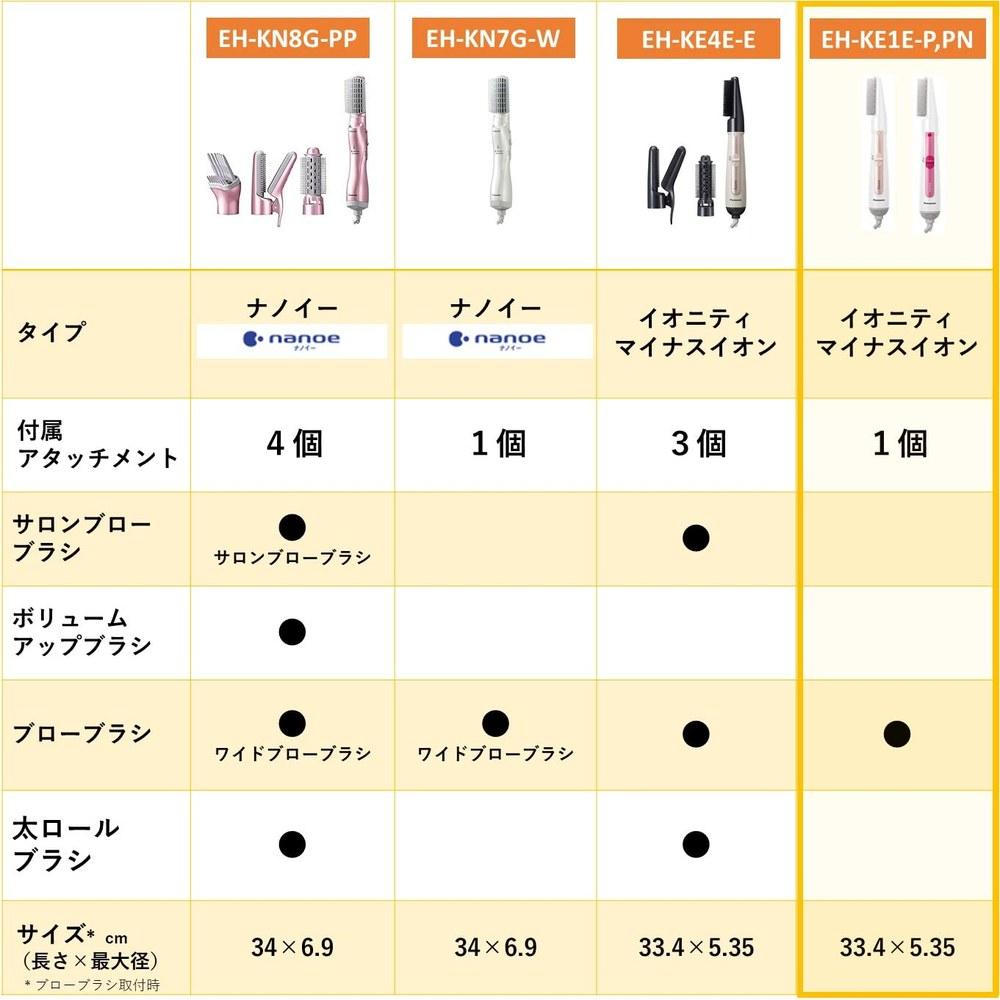 Panasonic Ionity Pink Hair Dryer EH-KE1E-P Ionizing Compact