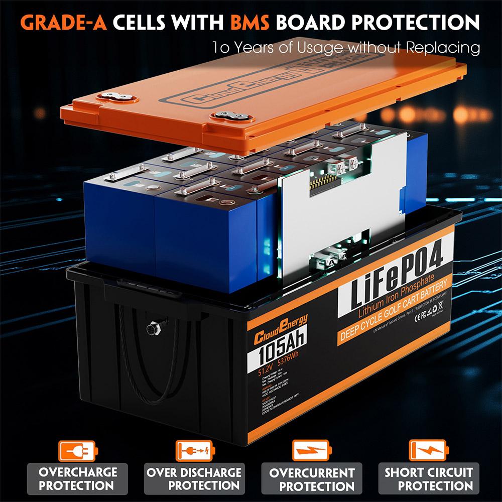 Cloudenergy GFA48-105A 48V 105Ah LiFePO4 Battery, Built-in 250A BMS, with 20A Charger, 6000+ Cycles Lithium Golf Cart Battery