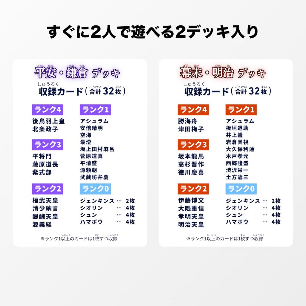Hi!story (Highst) History Card Game Starter Deck Set: Heian/Kamakura Vs. Bakumatsu/Meiji (2 Players, Ages 10 and Up, Designed by University of Tokyo S