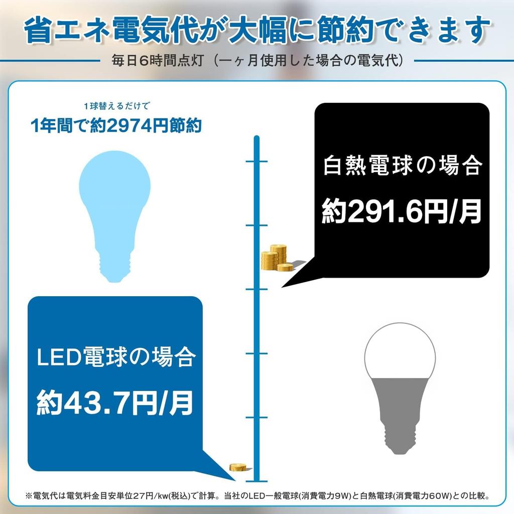 Tengyuan LED Light Bulb, E26 Base, 9W (equivalent To 60W Incandescent Bulb), Daylight White 6500K, 900lm [6-pack]