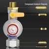Natural Gas Safety Automatic Shut-off Valve
