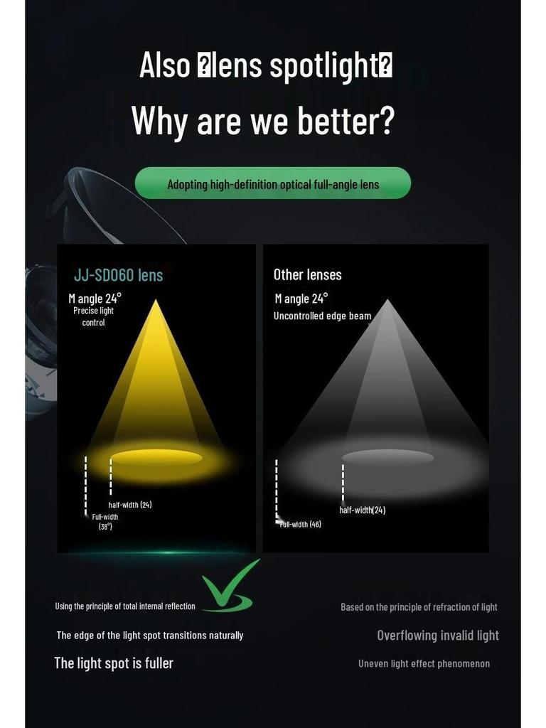 Full Spectrum Smart Anti-Glare Recessed LED Spotlight for Home & Living Spaces