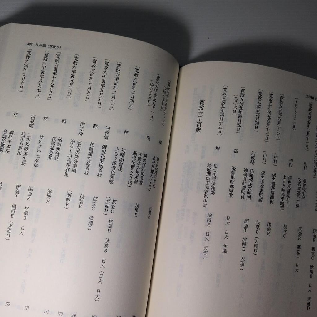 Used Chronology of Kabuki Illustrations, edited by Akinobu Suyama and Mamoru Tsuchida, tribute book