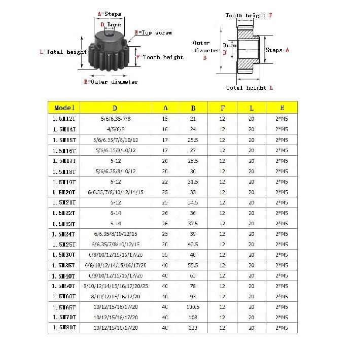 1 Stück Stirnrad 1,5M 15Z/16Z/18Z 45# Kohlenstoffstahl Hochfrequenzhärtung Zähne Zahnrad Bohrungsgröße 5/6/6,35/7/8/10/12 mm