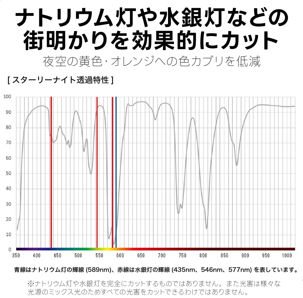 Kenko Starry Night N 82mm Light Pollution Cut Filter for Starry and Nightscape Captures the True Colors of the Night Made in 822630 Photography, Sky,