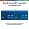 Bosch GBA 18V 4.0Ah Lithium-Ion Battery
