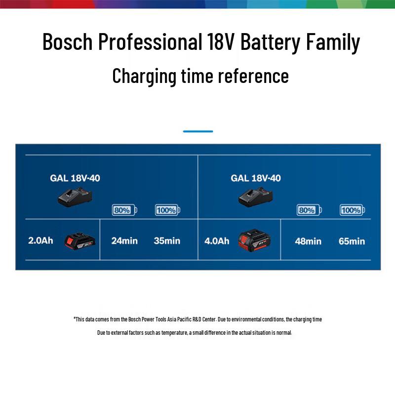 Bosch GBA 18V 4.0Ah Lithium-Ion Battery