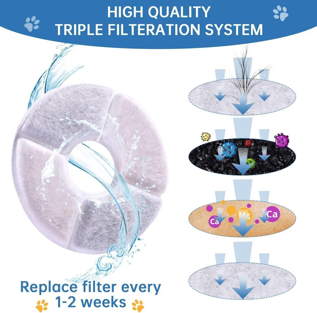 Cat Water Fountain Filters for Parner 2.4L Water Dispenser 4/8/12Pc Triple Action Replacement Pet Filter Cartridges for Dogs Cat