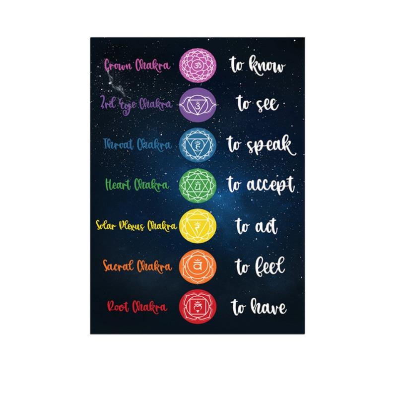 

Плакат чакр и картина Духовное искусство Искусство Будды Холст Живопись Плакат Декор Принт для Гостиной Дома Комнаты Настенное Искусство Украшение 21cm×30cm NoFrame