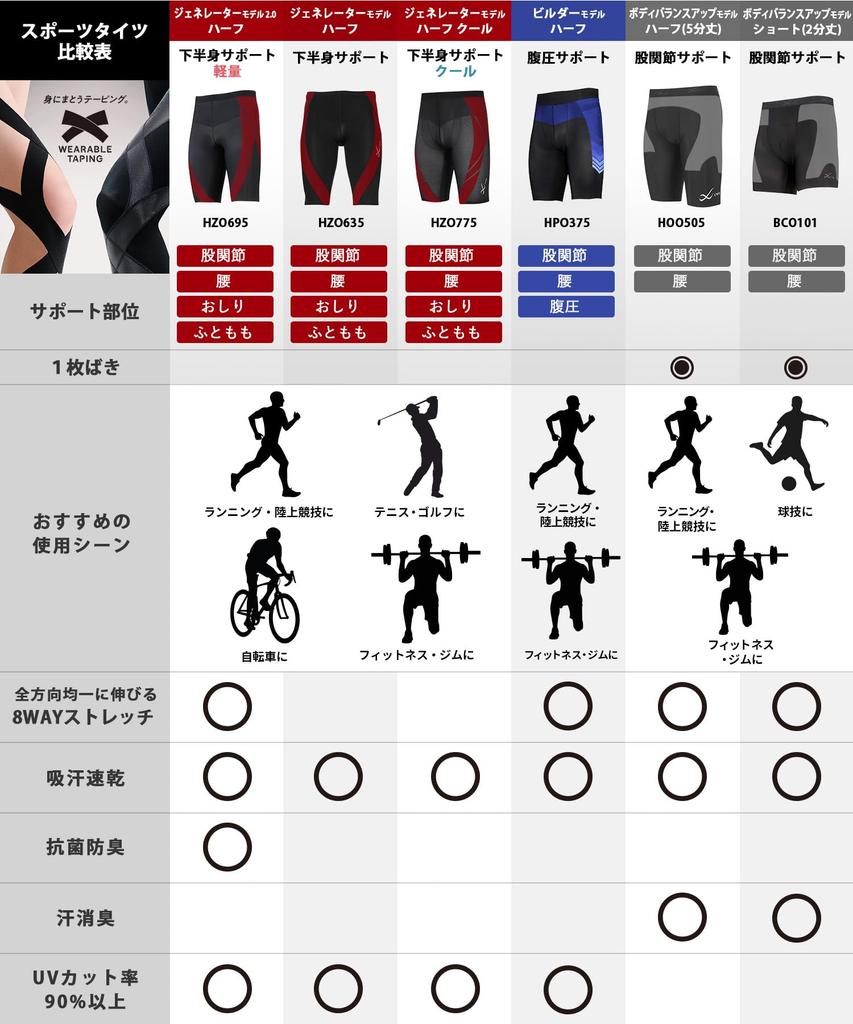 Sports Tights Abdominal Pressure Support for Efficient Performance from Athlete Hip and Pelvic Support Training Marathon HPO375 BS L CW-X (Wacoal)