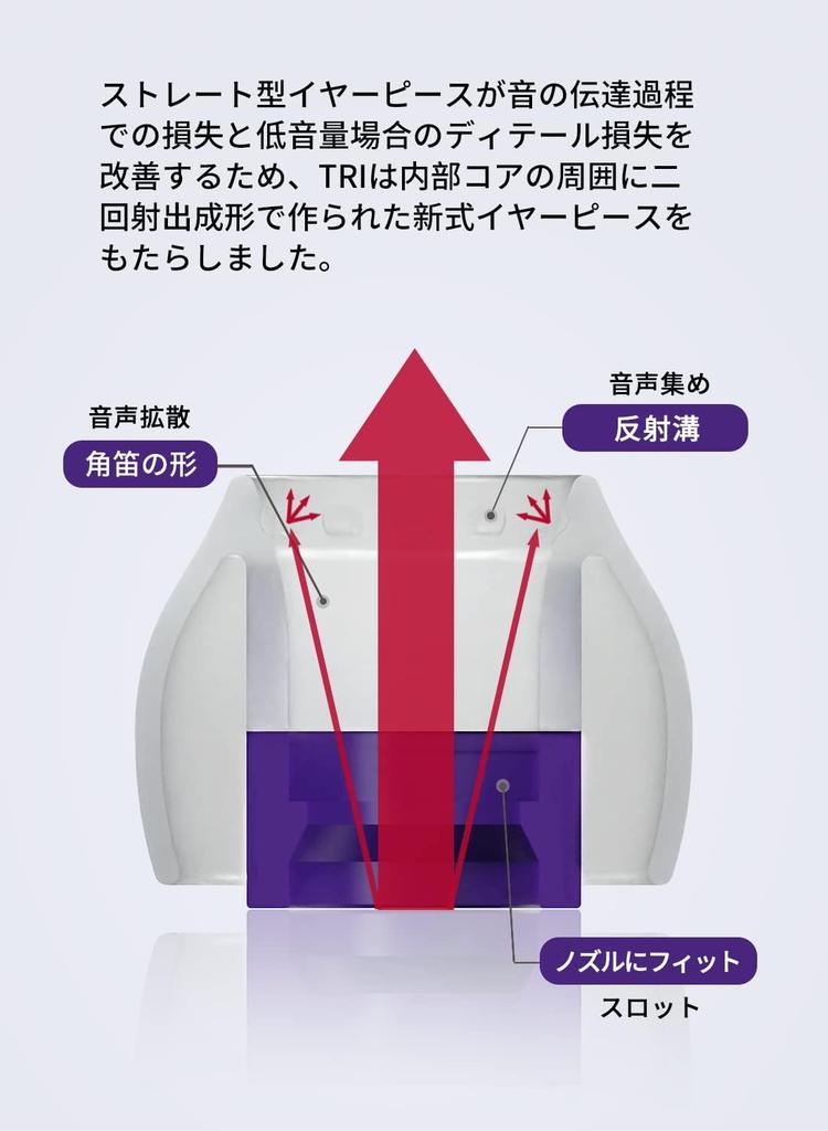 TRI Clarion Earbuds, Silicone Earbud Pads, Soft, Washable, Non-Slip, Improved Resolution, Wider Sound Field, Pack of 6 (3 Pairs, Large)